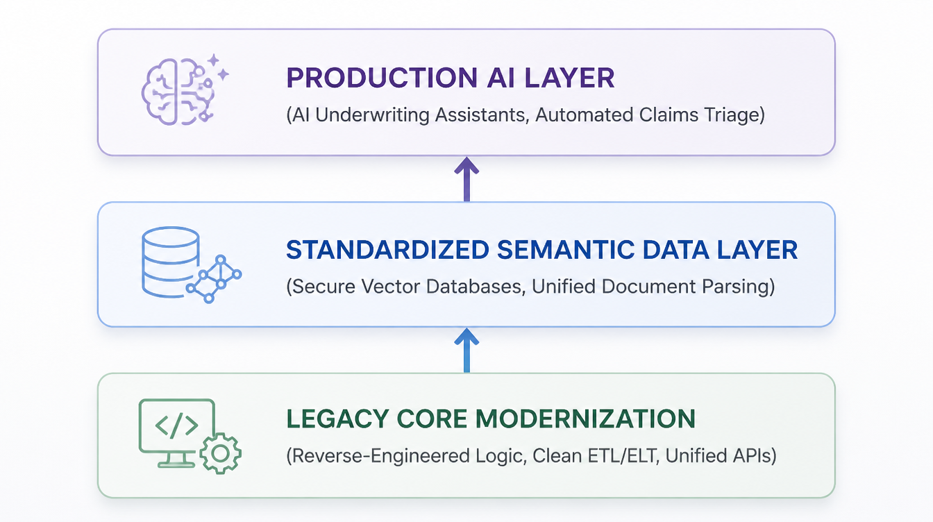 Beyond speed: why your AI strategy is just a draft without a solid data layer… and the right people