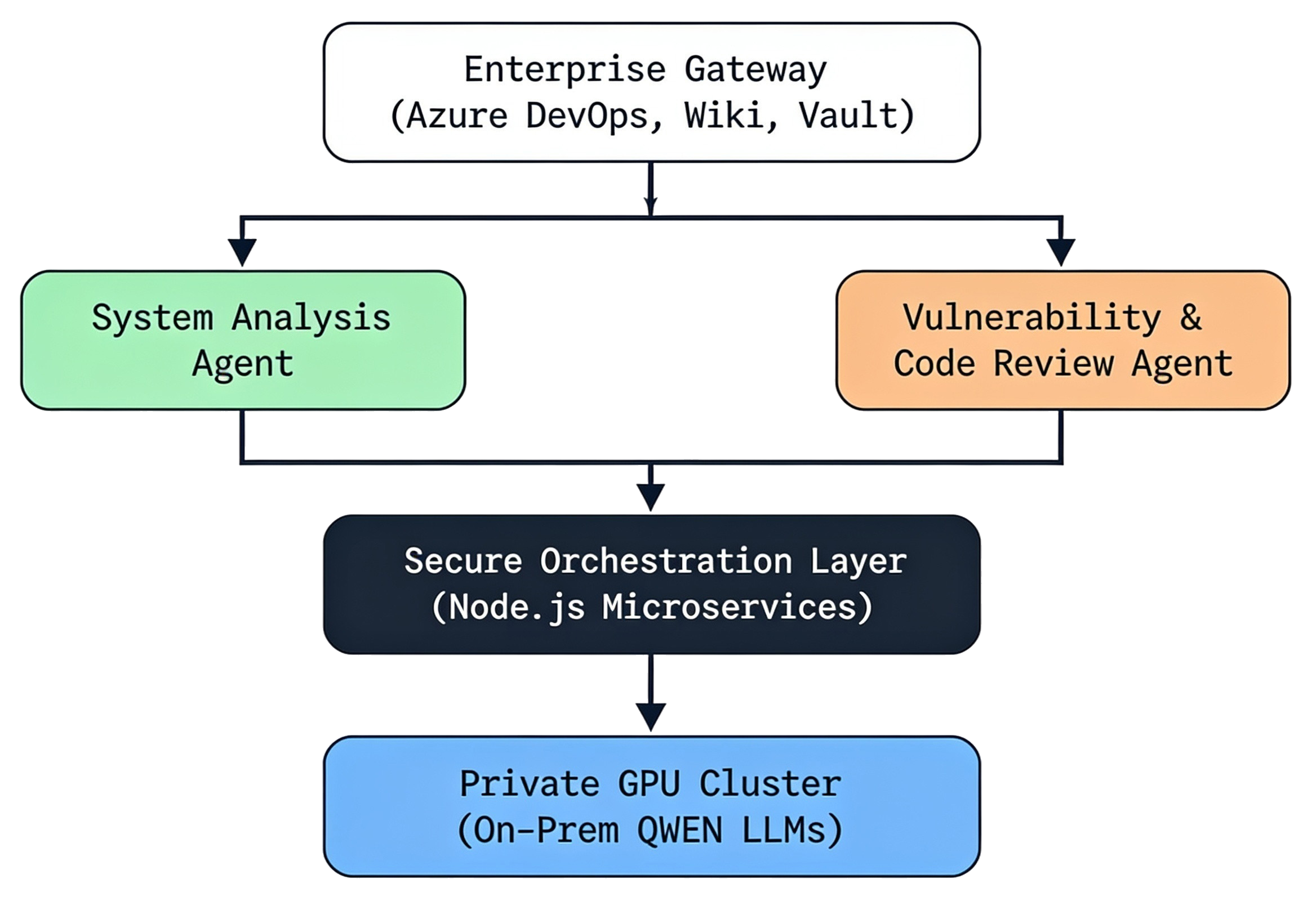 Going Beyond the Pilot: A Blueprint for Integrating Agentic AI into Enterprise Workflows