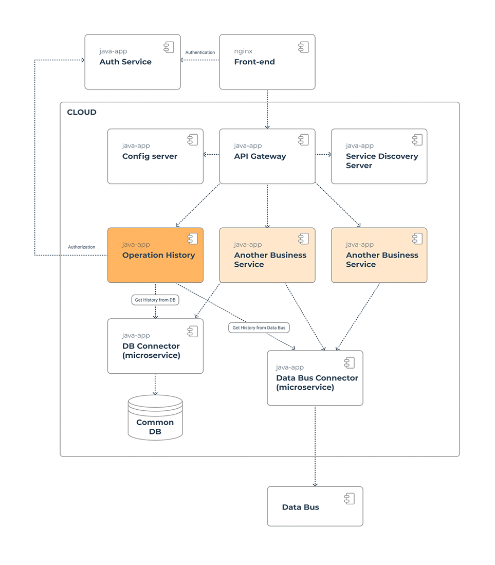 Banking Software Design for Financial Corporation