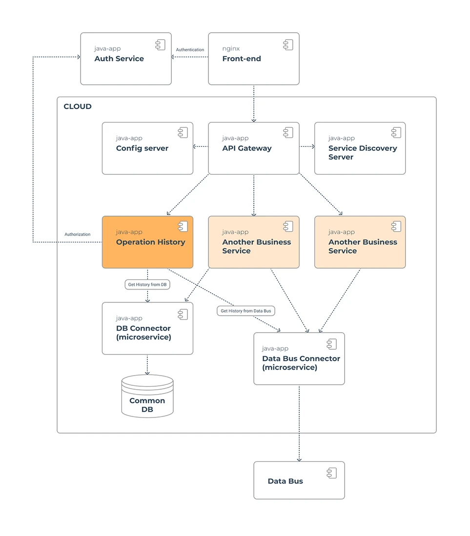 Banking Software Design for Financial Corporation