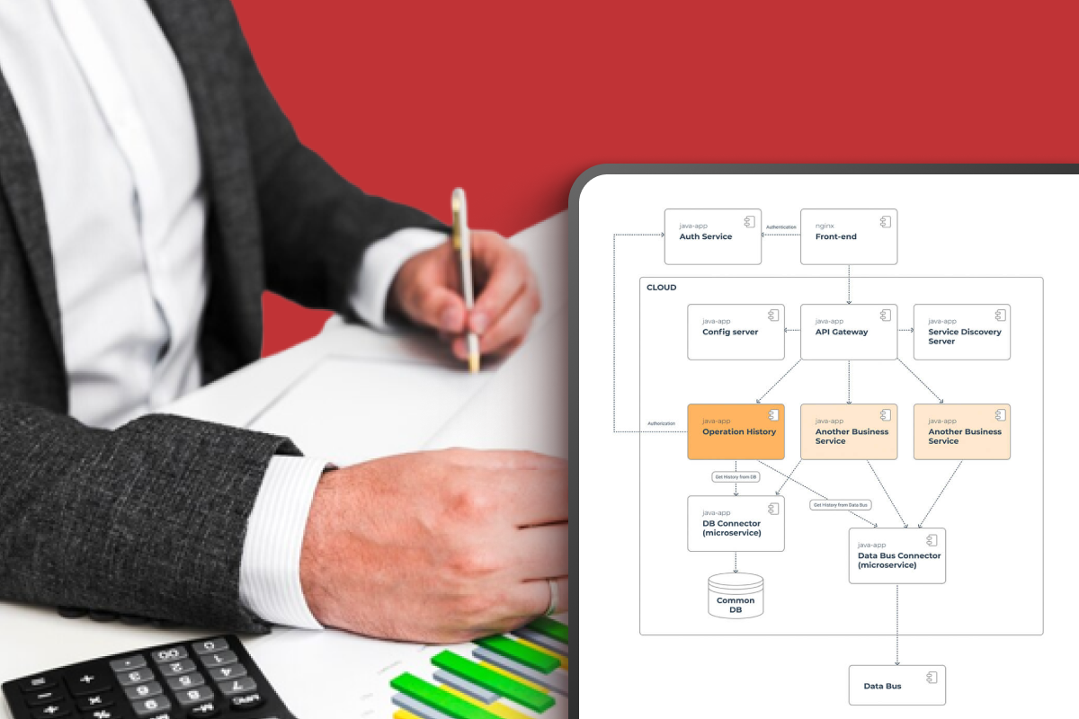 Banking Software Design for Financial Corporation