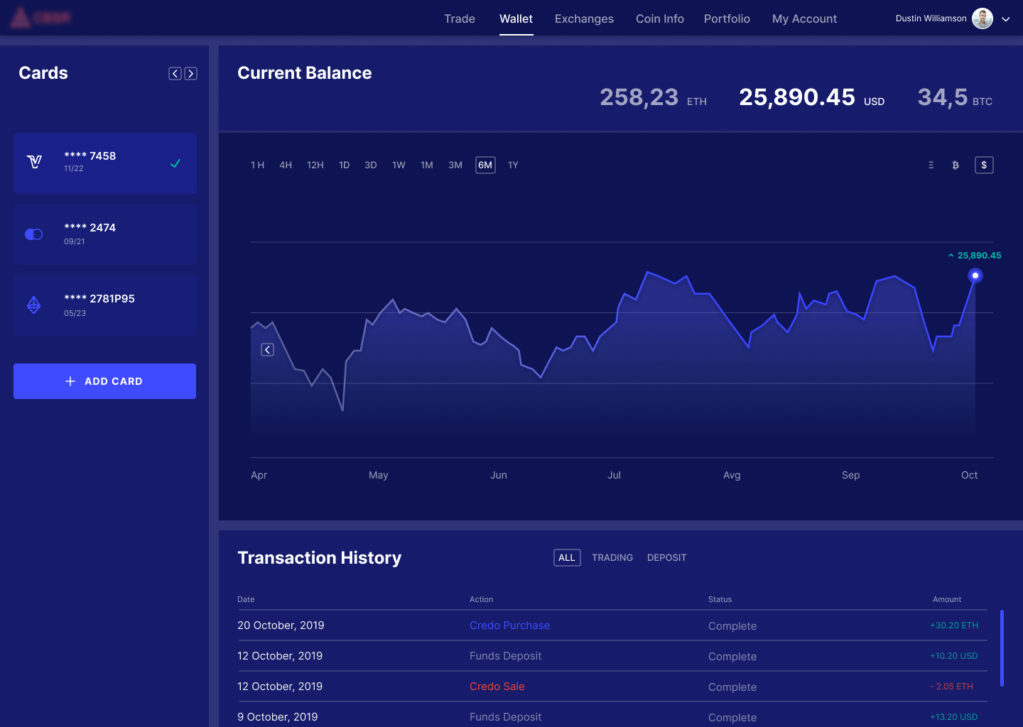 Cryptocurrency Trading Platform for International Startup