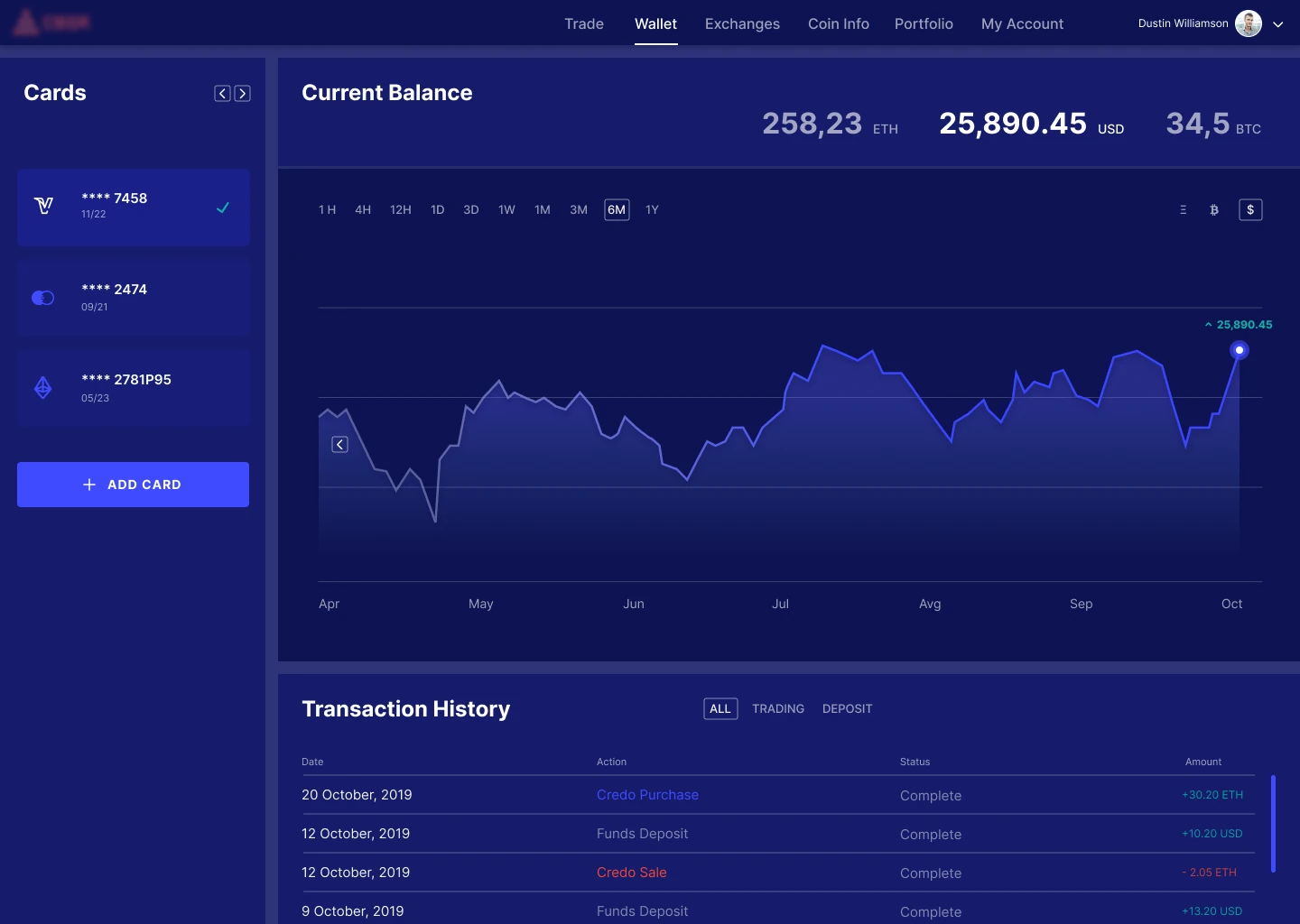 Cryptocurrency Trading Platform for International Startup