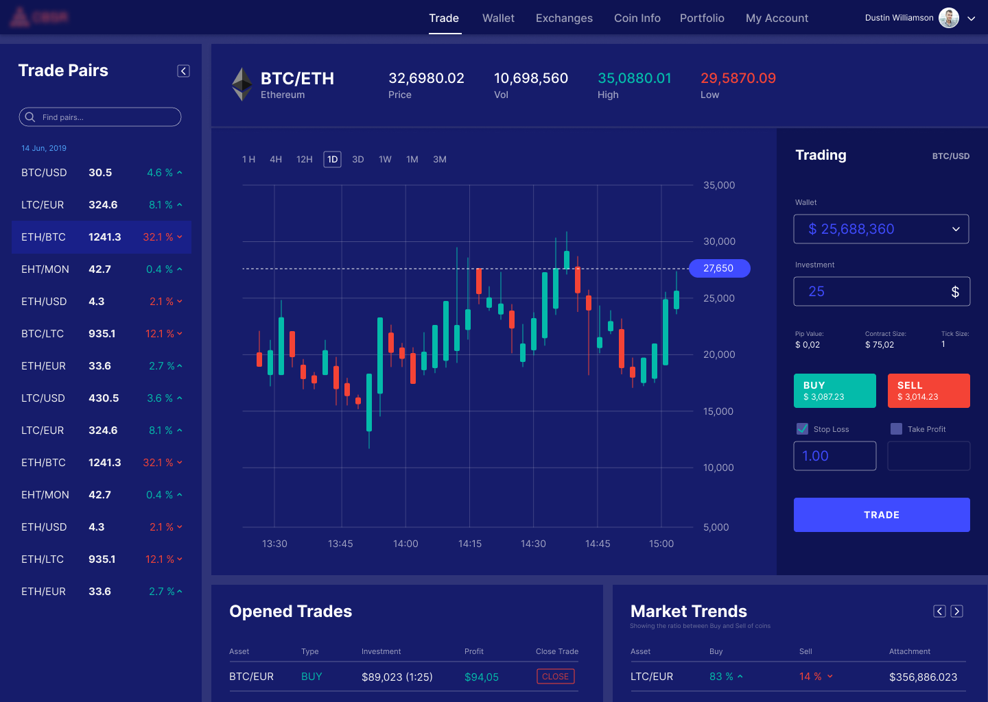 Cryptocurrency Trading Platform for International Startup