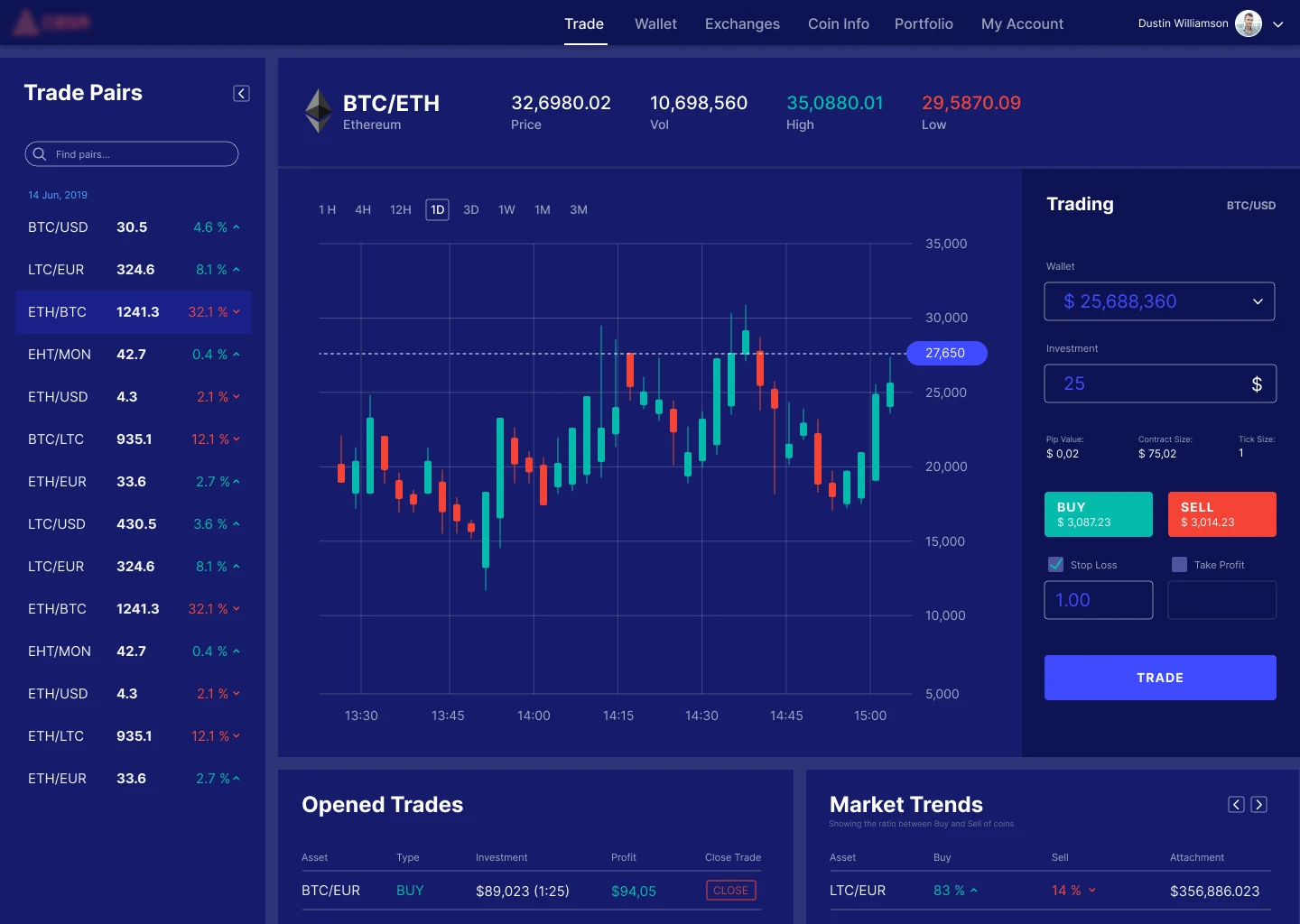 Cryptocurrency Trading Platform for International Startup