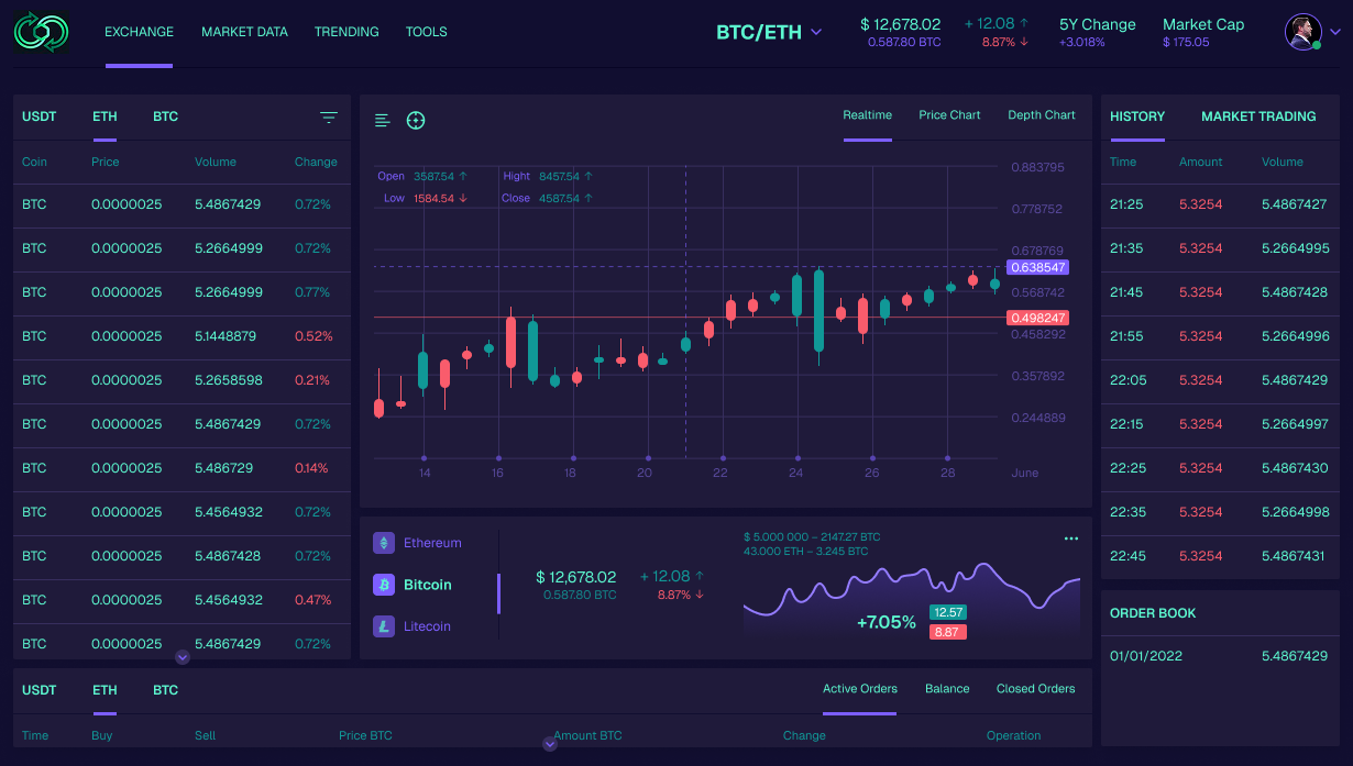 Interface Enrichment for Cryptocurrency Trading Platform