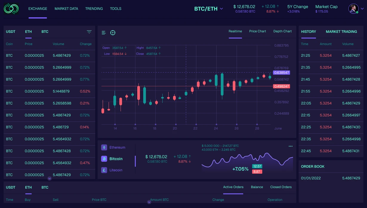 Interface Enrichment for Cryptocurrency Trading Platform