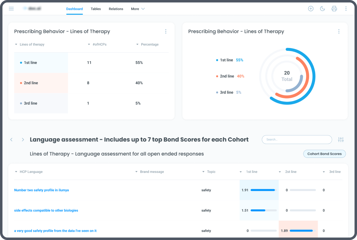 NLP Solution For Pharmaceutical Marketing