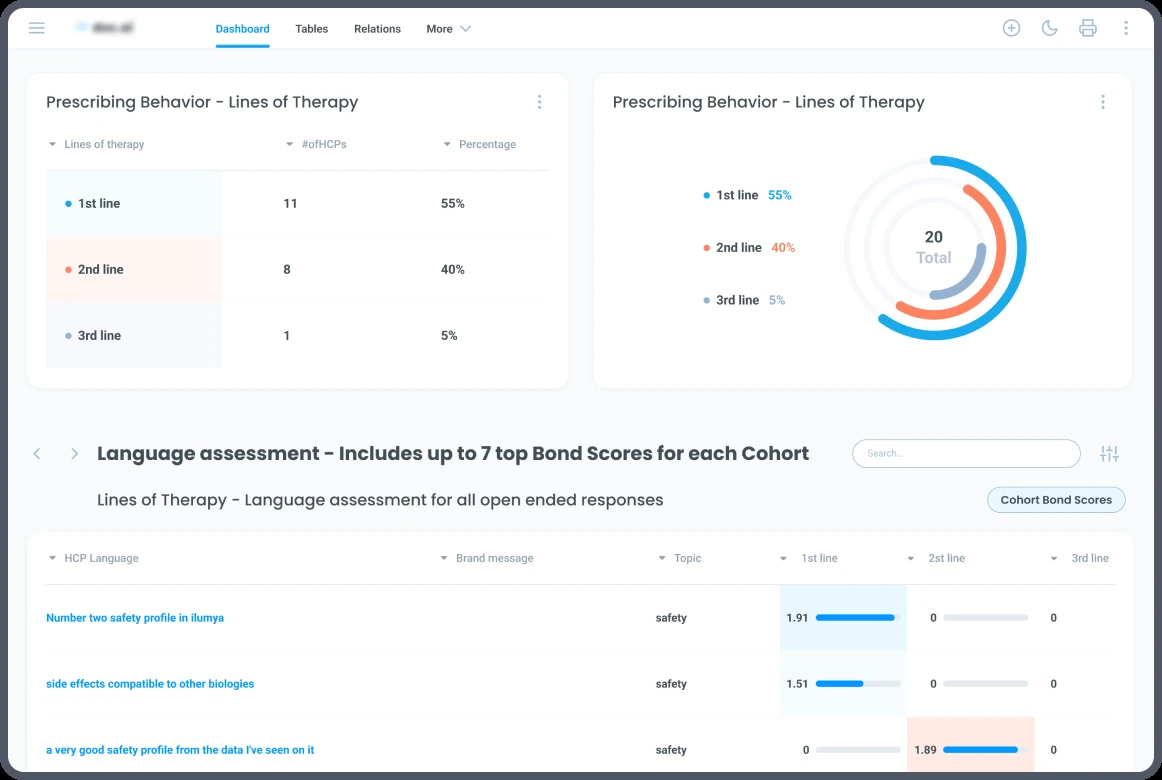 NLP Solution For Pharmaceutical Marketing