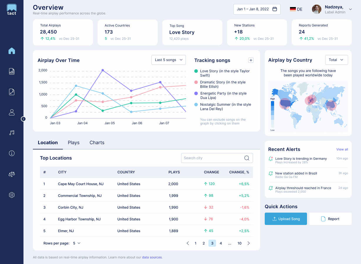 UX/UI Redesign for Real-time Broadcast Monitoring