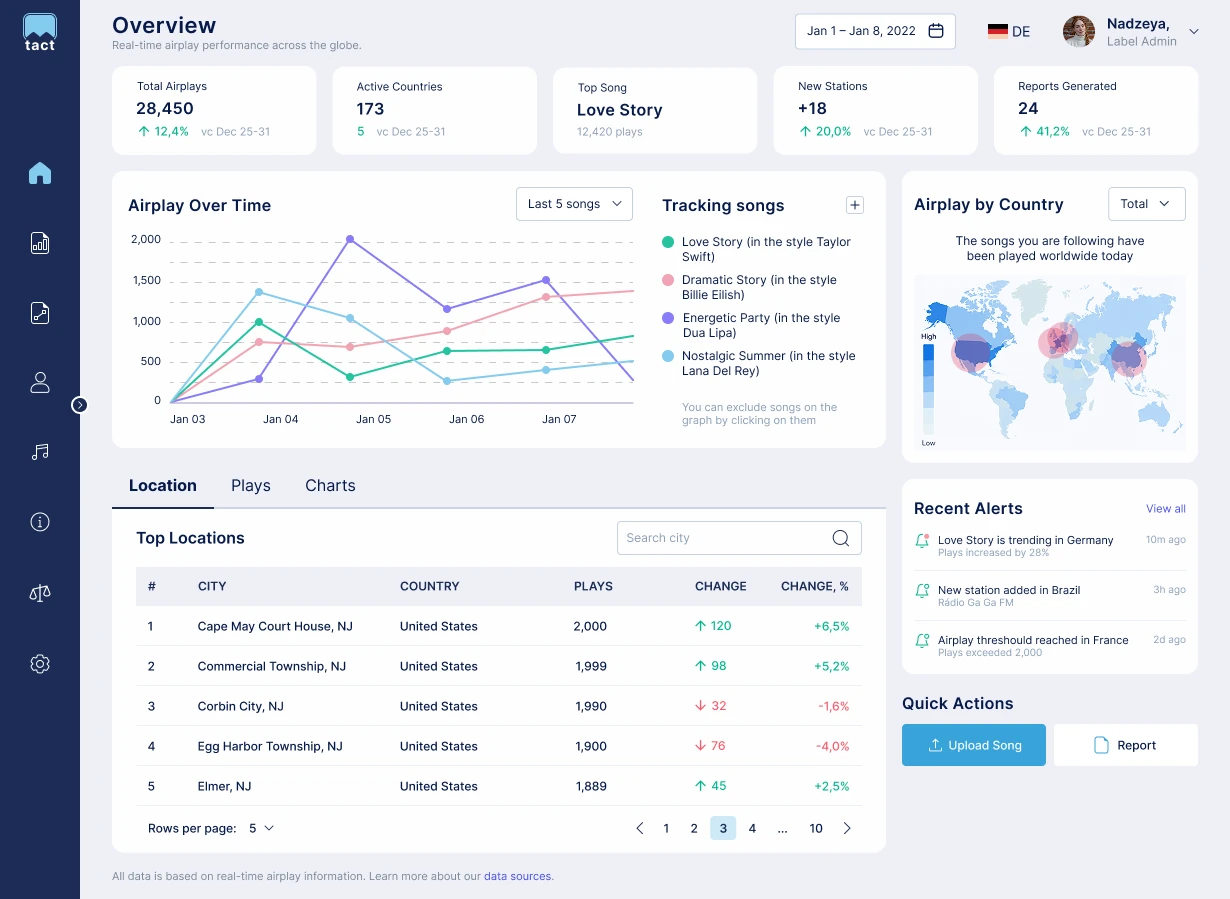 UX/UI Redesign for Real-time Broadcast Monitoring