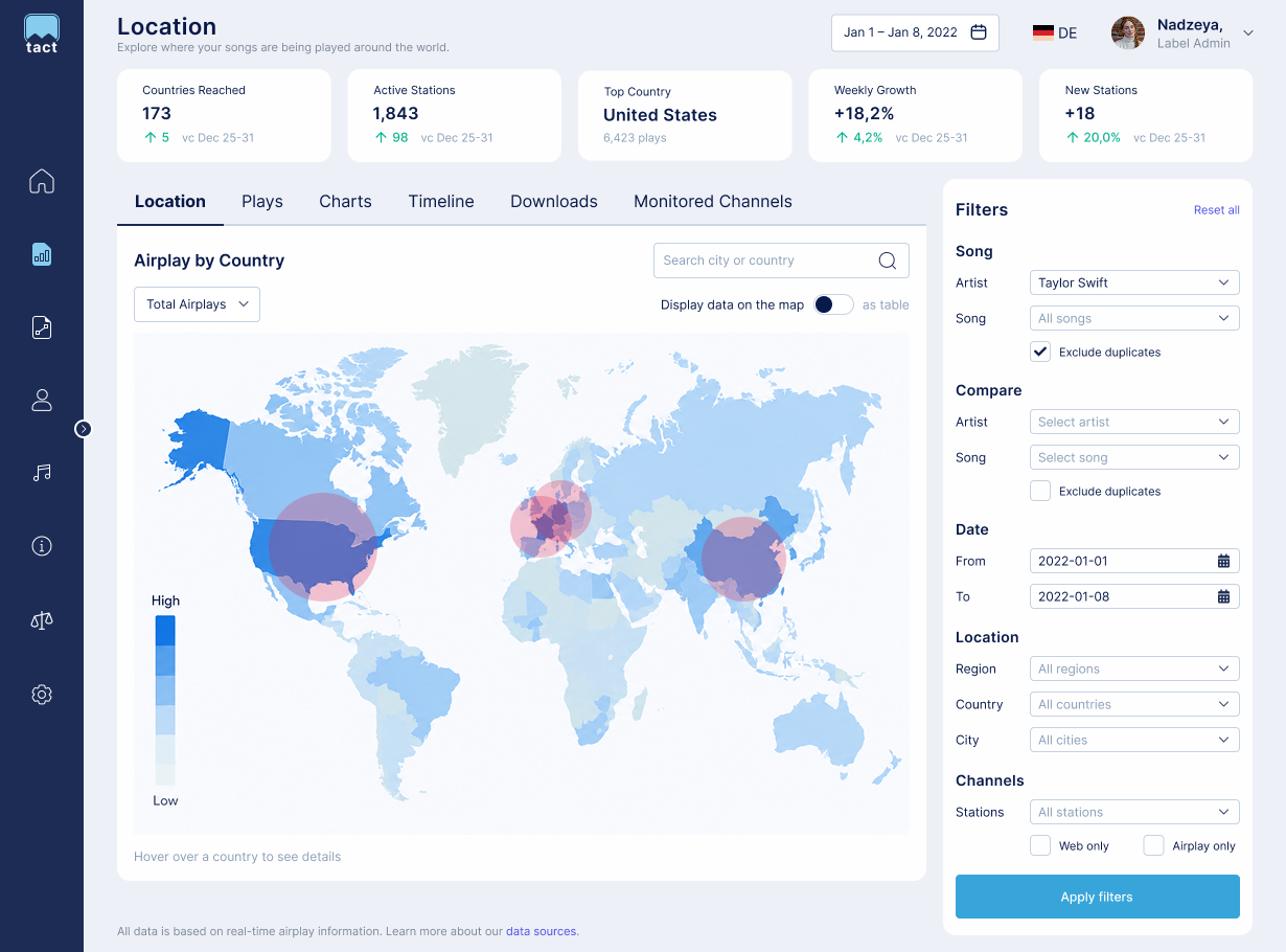UX/UI Redesign for Real-time Broadcast Monitoring