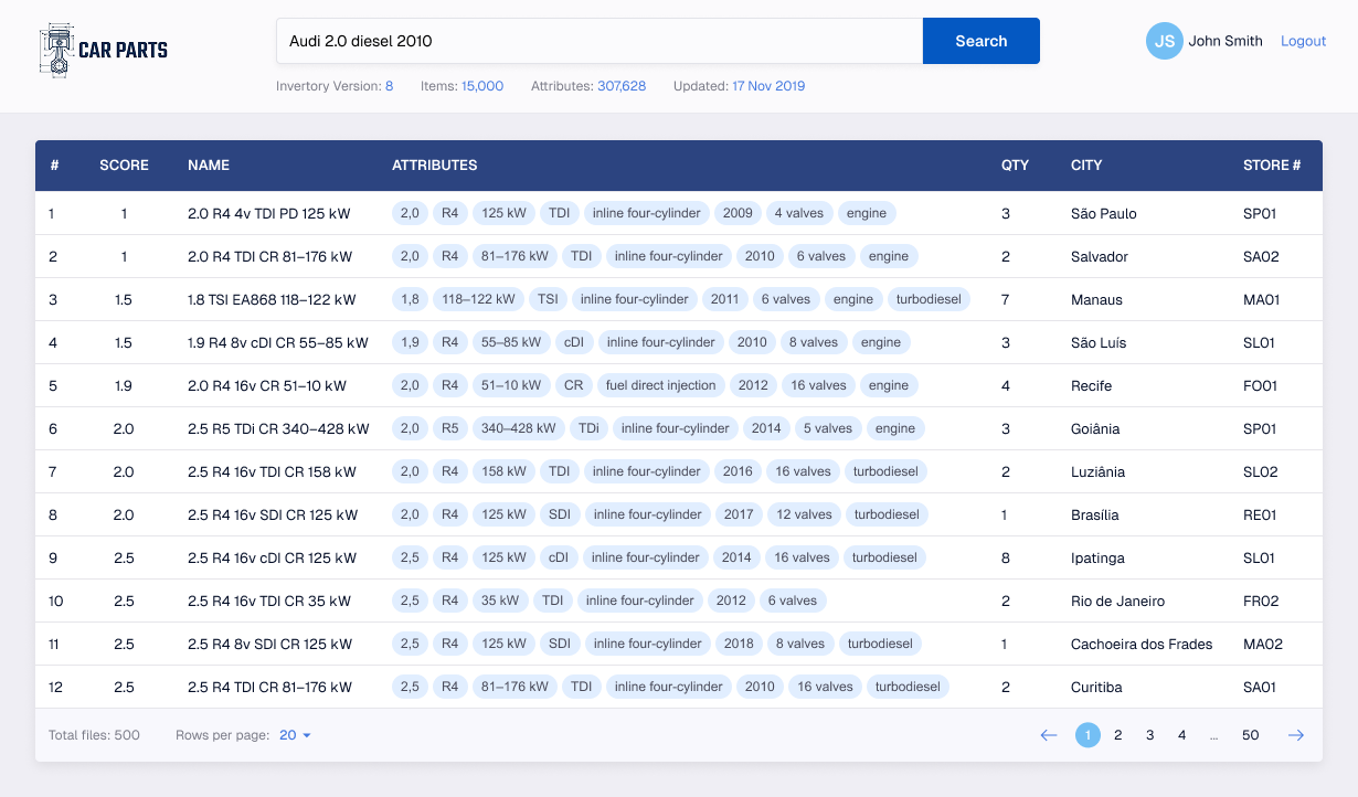 Inventory Search Engine for Auto Parts Retailer