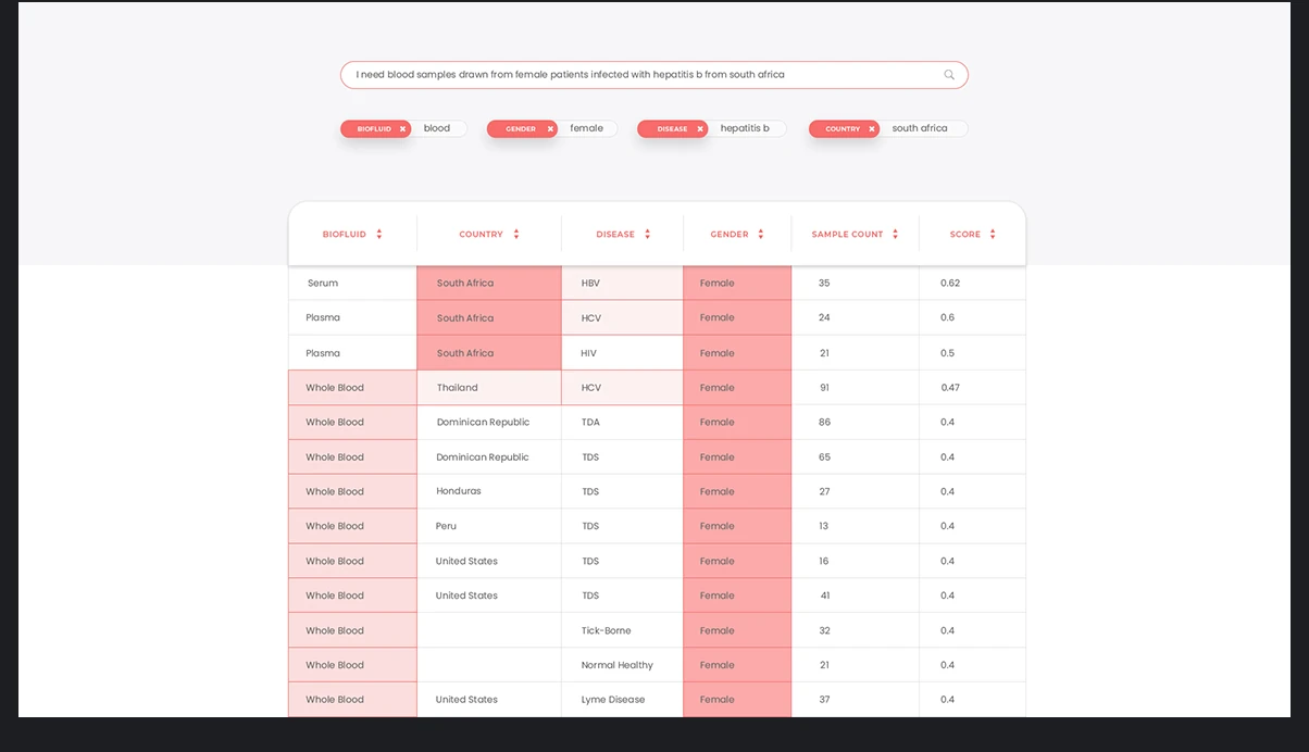 Semantic Search Engine for Bioinformatics Company