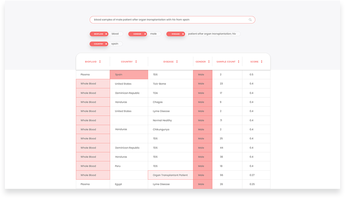 Semantic Search Engine for Bioinformatics Company