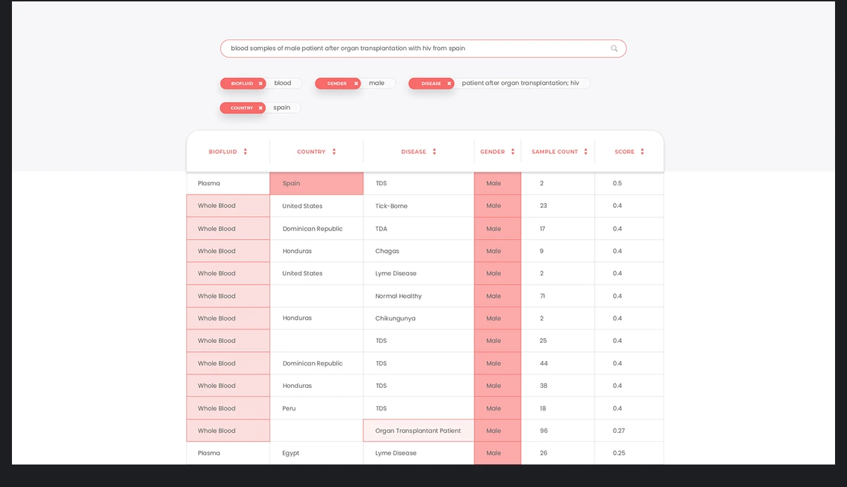 Semantic Search Engine for Bioinformatics Company