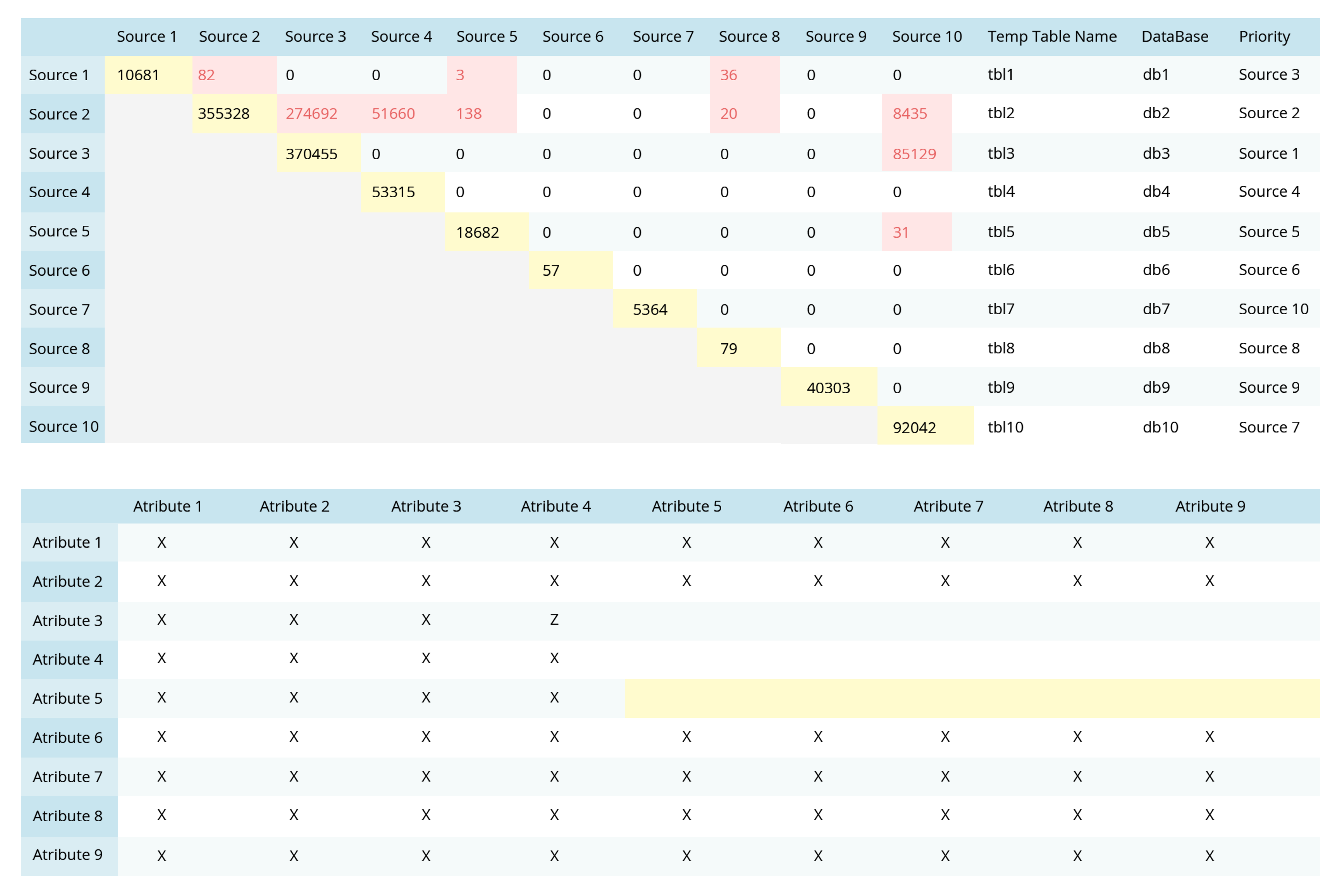 ETL Process Enhancement