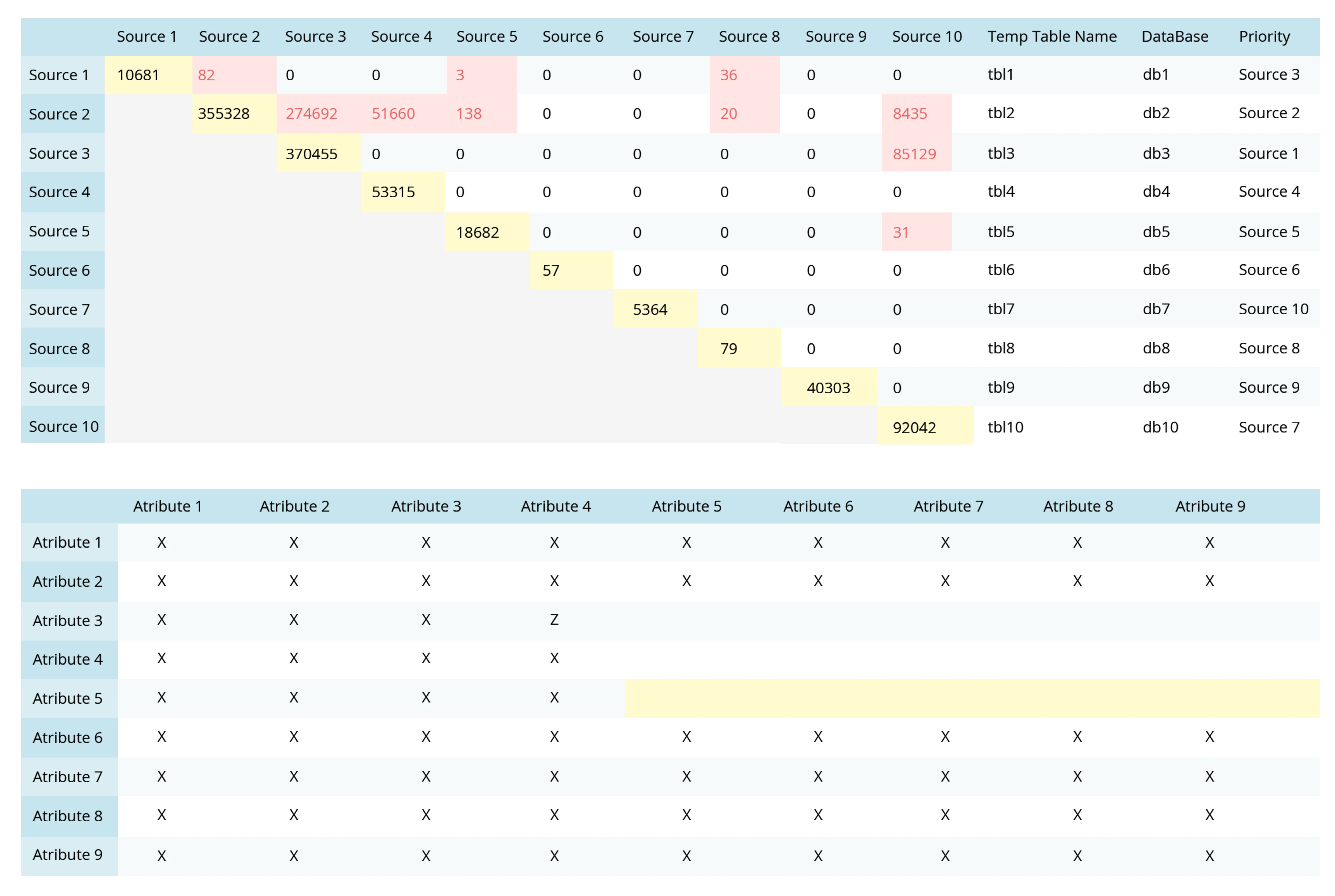 ETL Process Enhancement