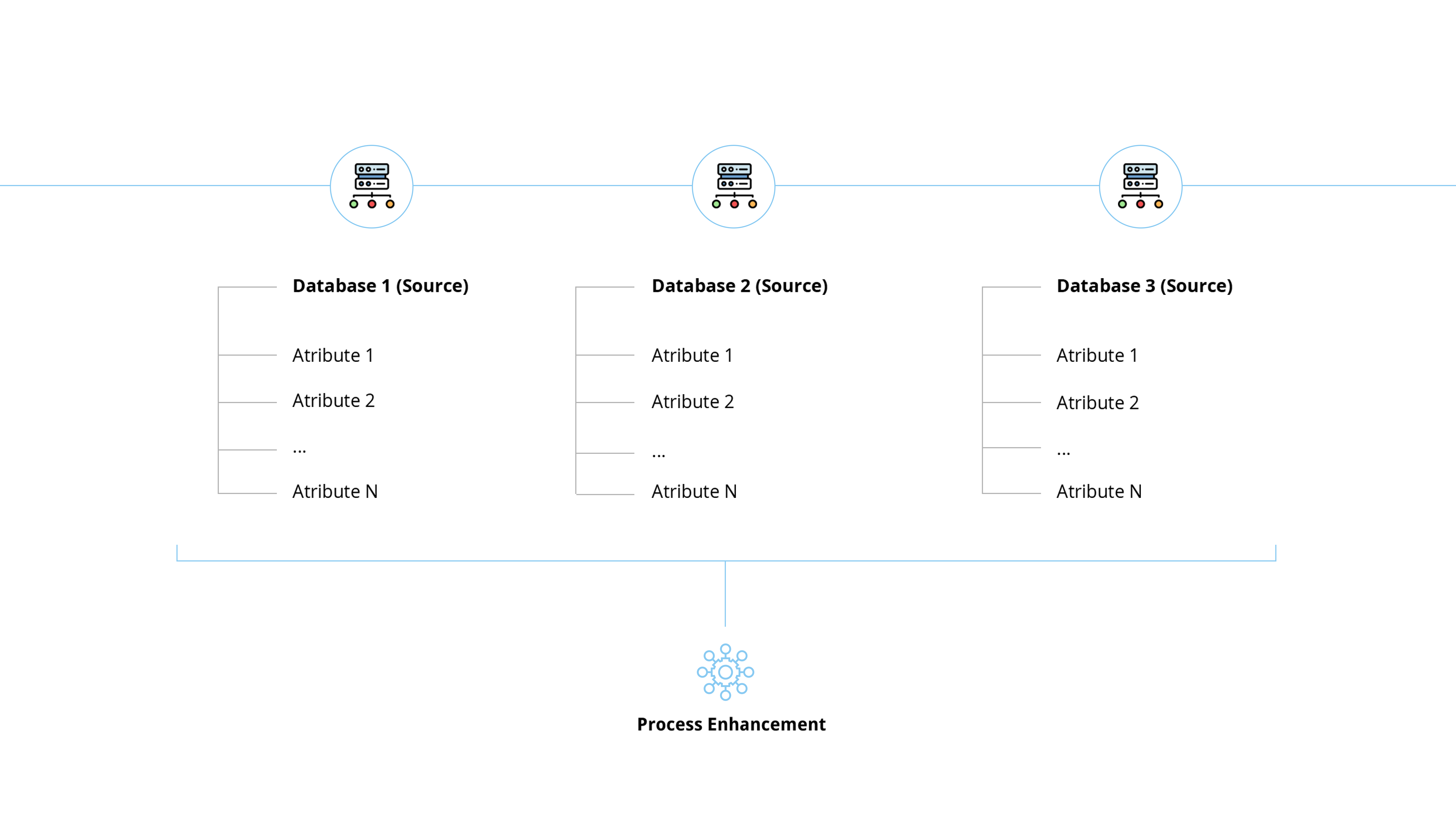 ETL Process Enhancement