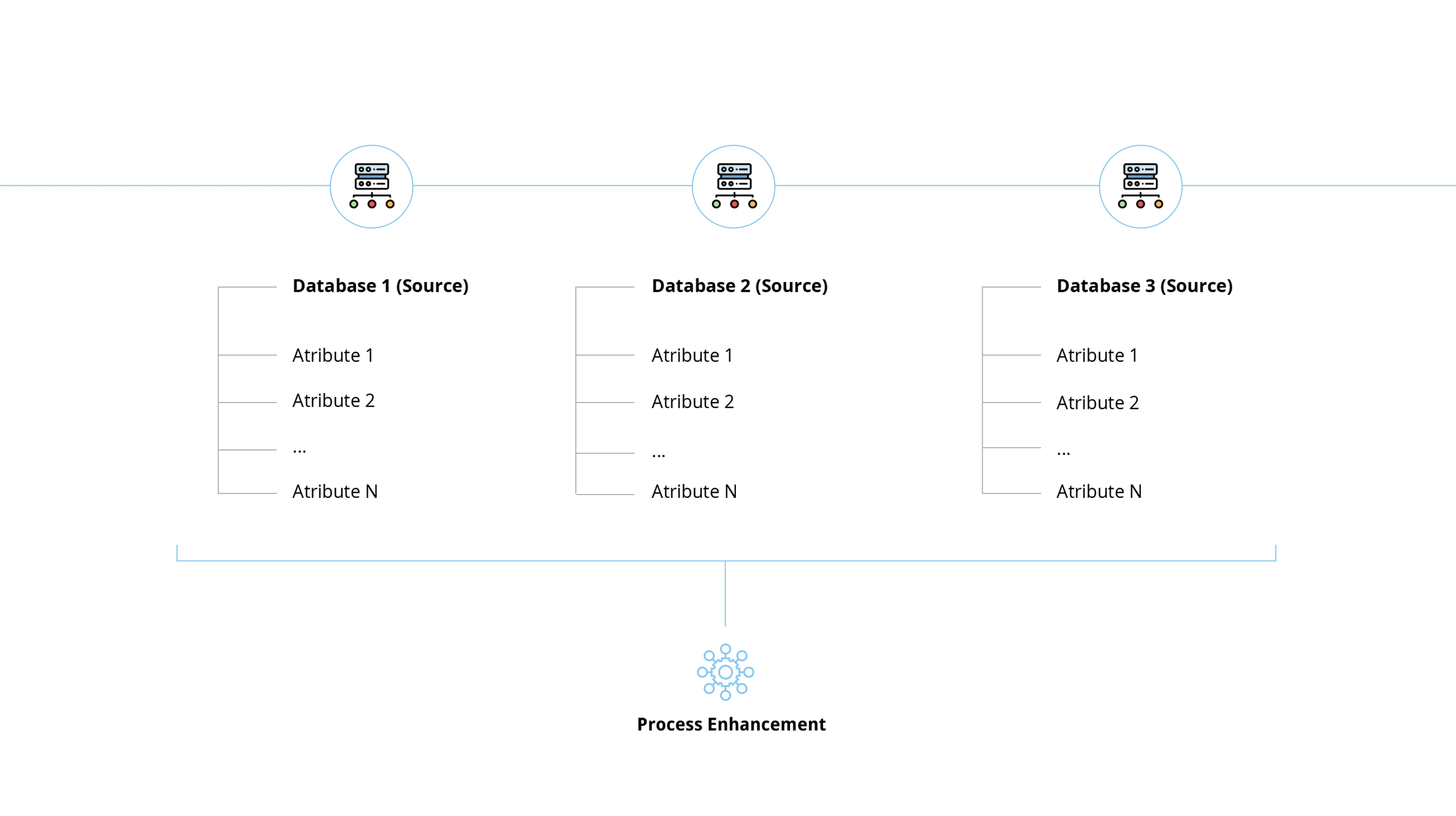ETL Process Enhancement