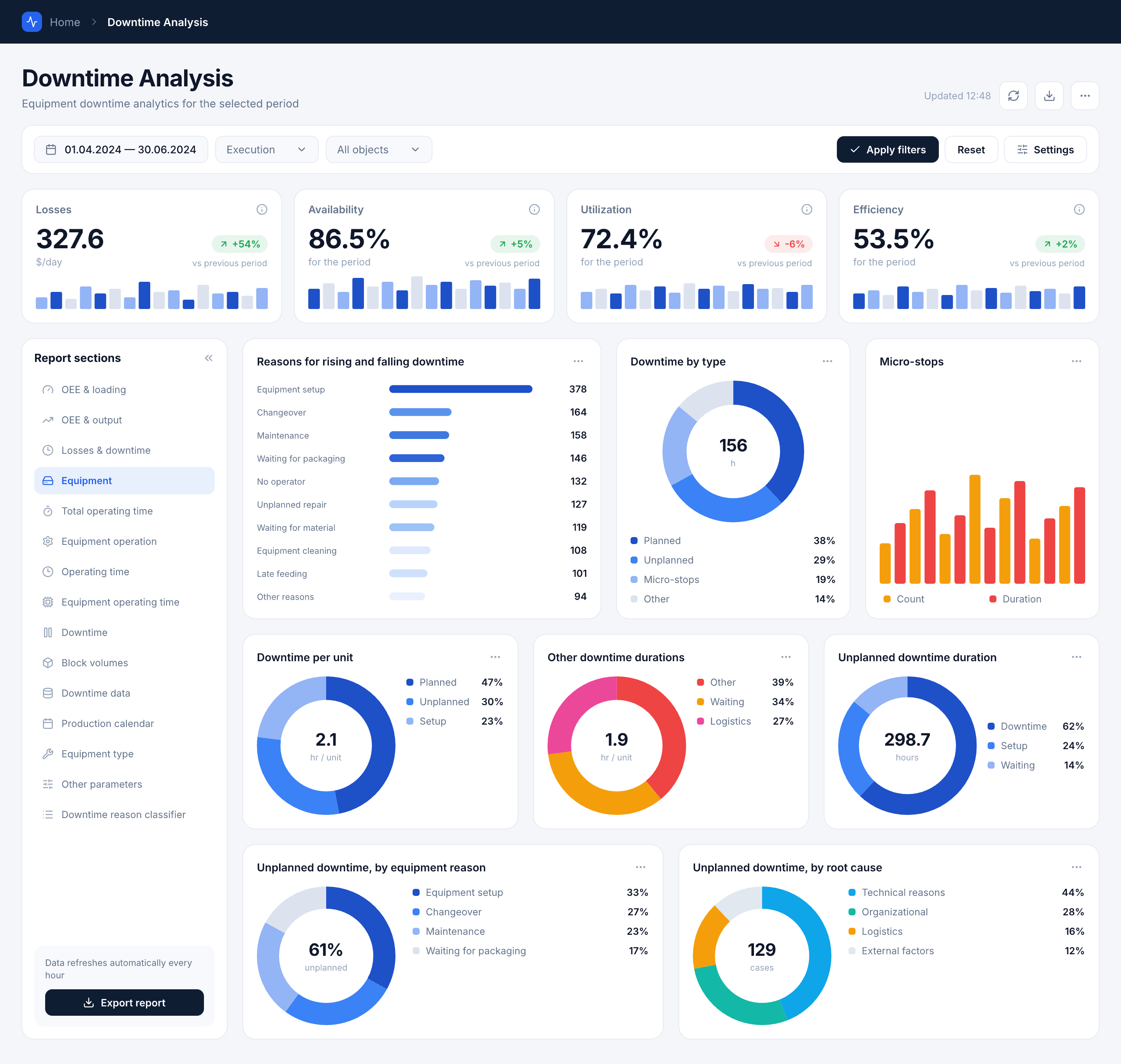 BI Performance Optimization for a Petrochemical Manufacturer