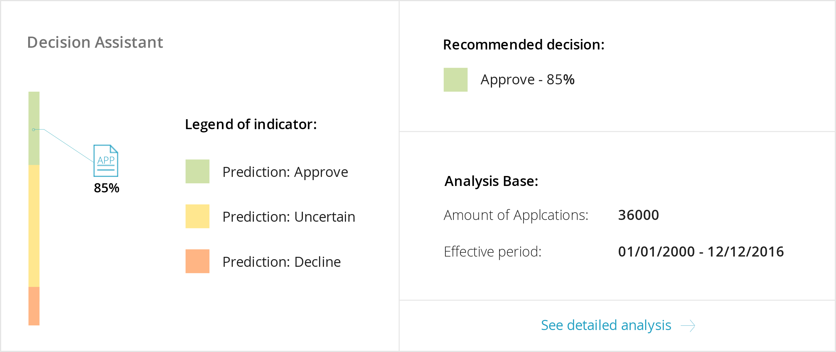 Policy Application Decision Assistant for Underwriters