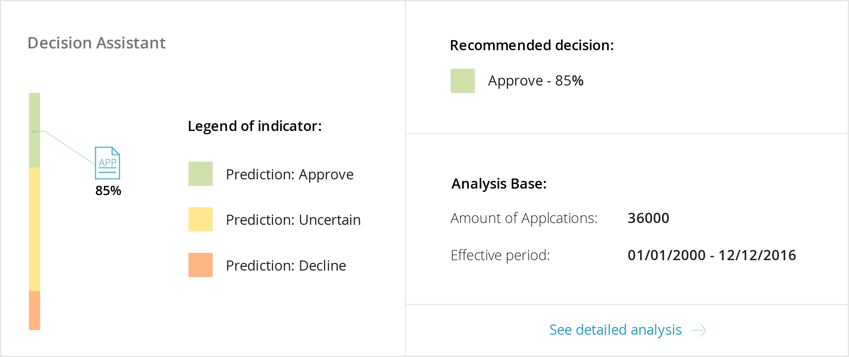 Policy Application Decision Assistant for Underwriters