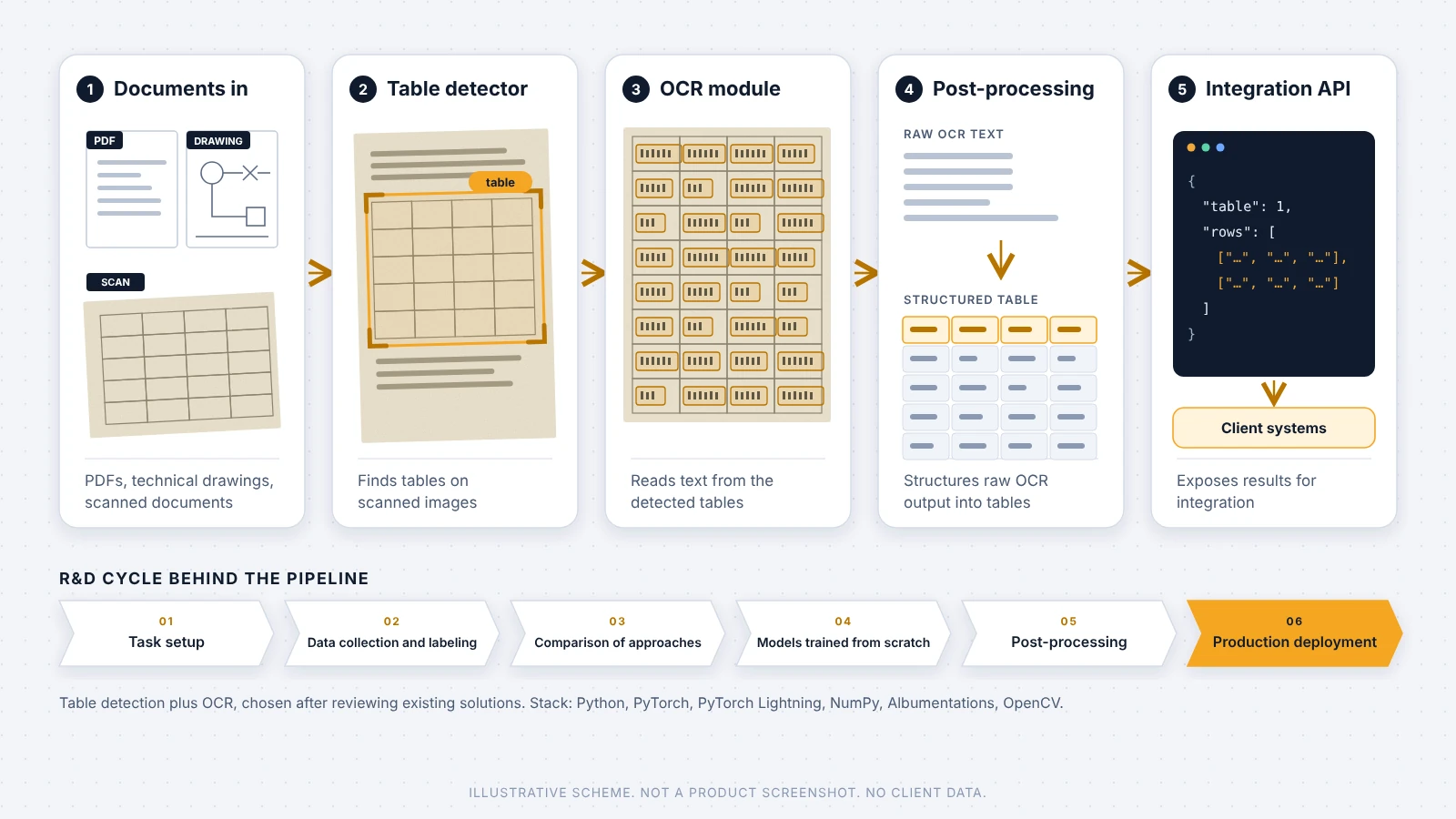 Solution Overview