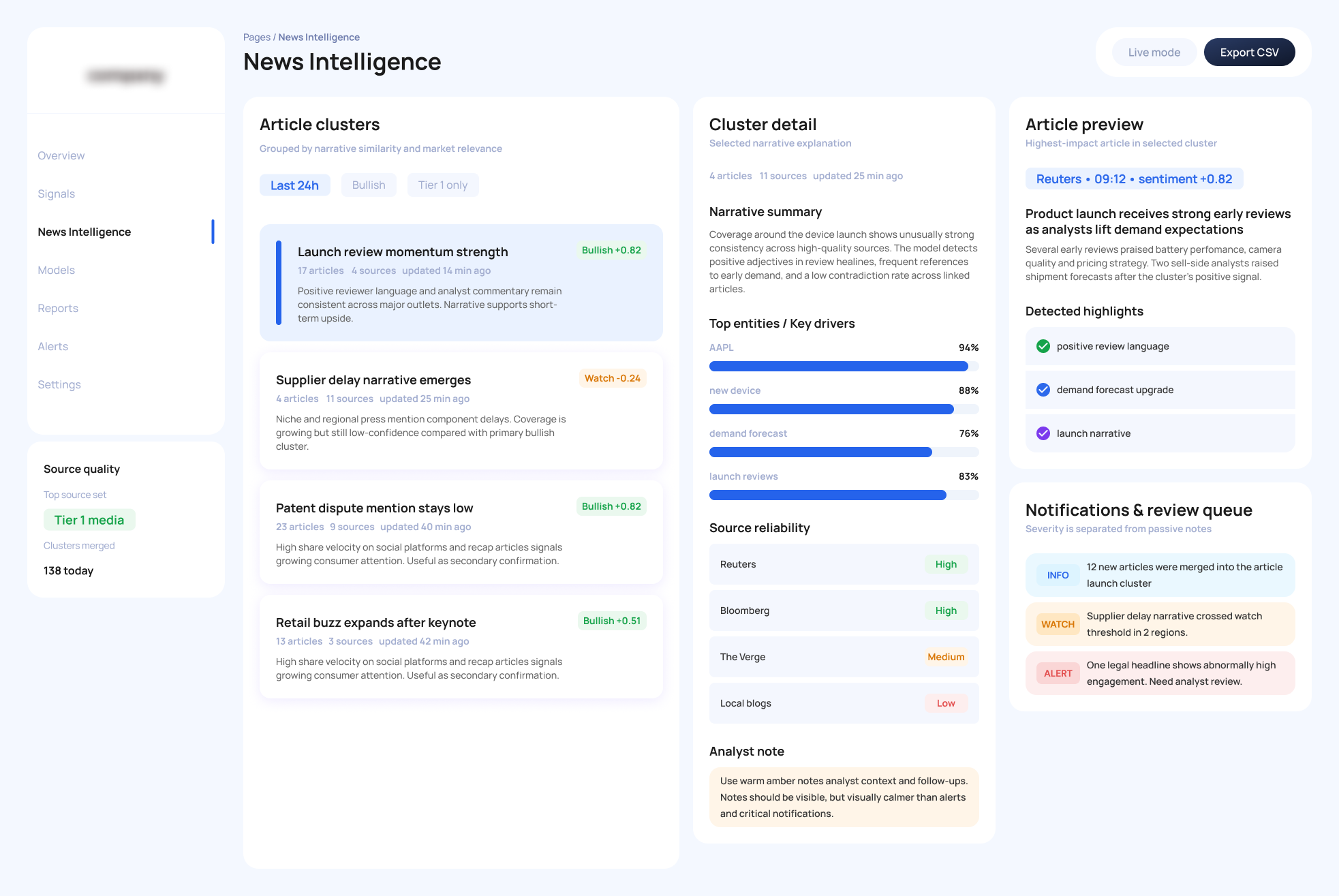 Stock Market Trend Discovery with Machine Learning