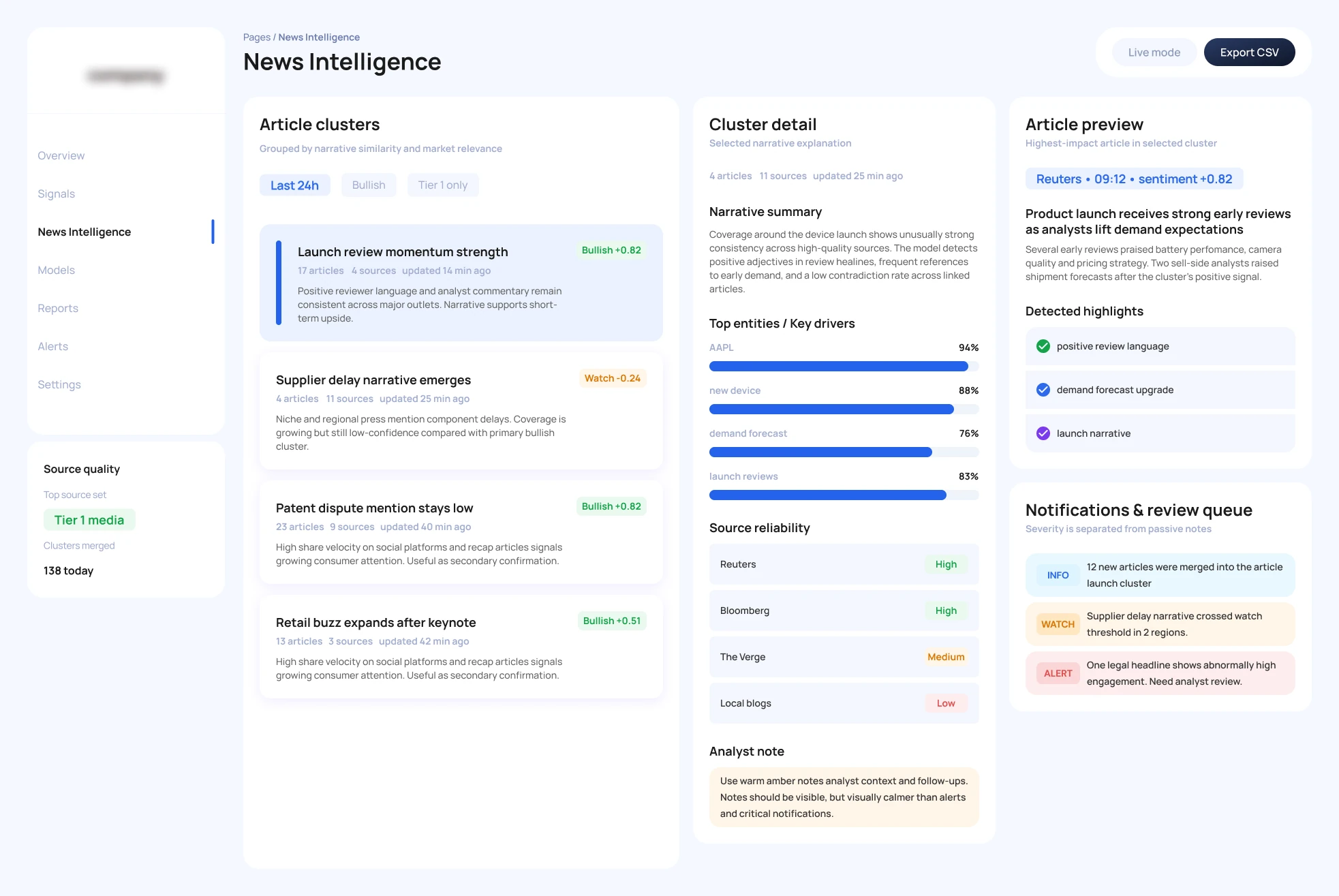 Stock Market Trend Discovery with Machine Learning